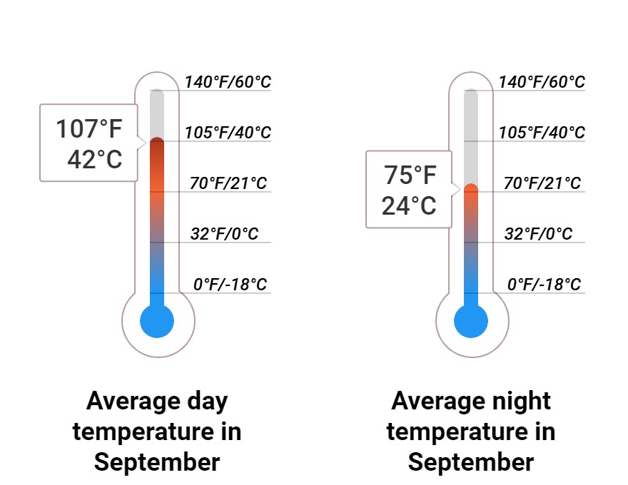 Dubai Weather September 2024 Map Inna Renata
